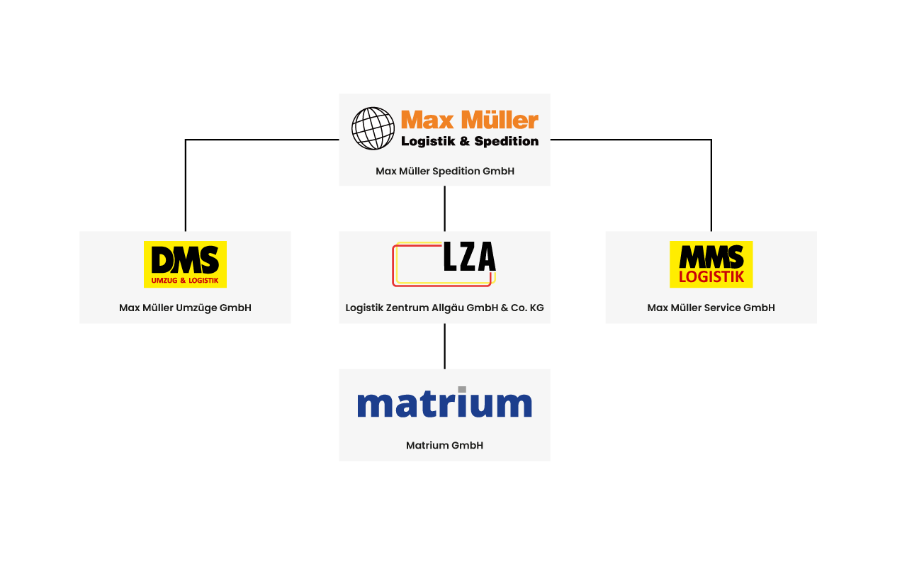 Firmenstruktur mit Logos